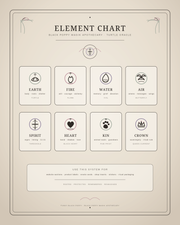 Elemental balance chart from a Pet Birth Chart astrology reading